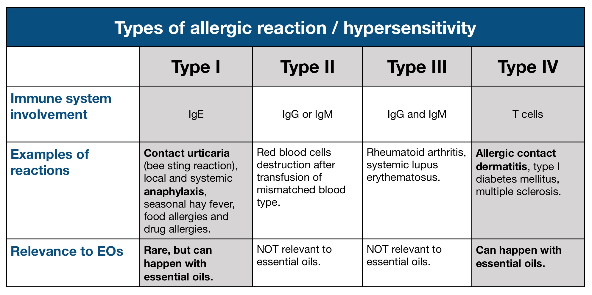 Irritation and allergic reactions Tisserand Institute