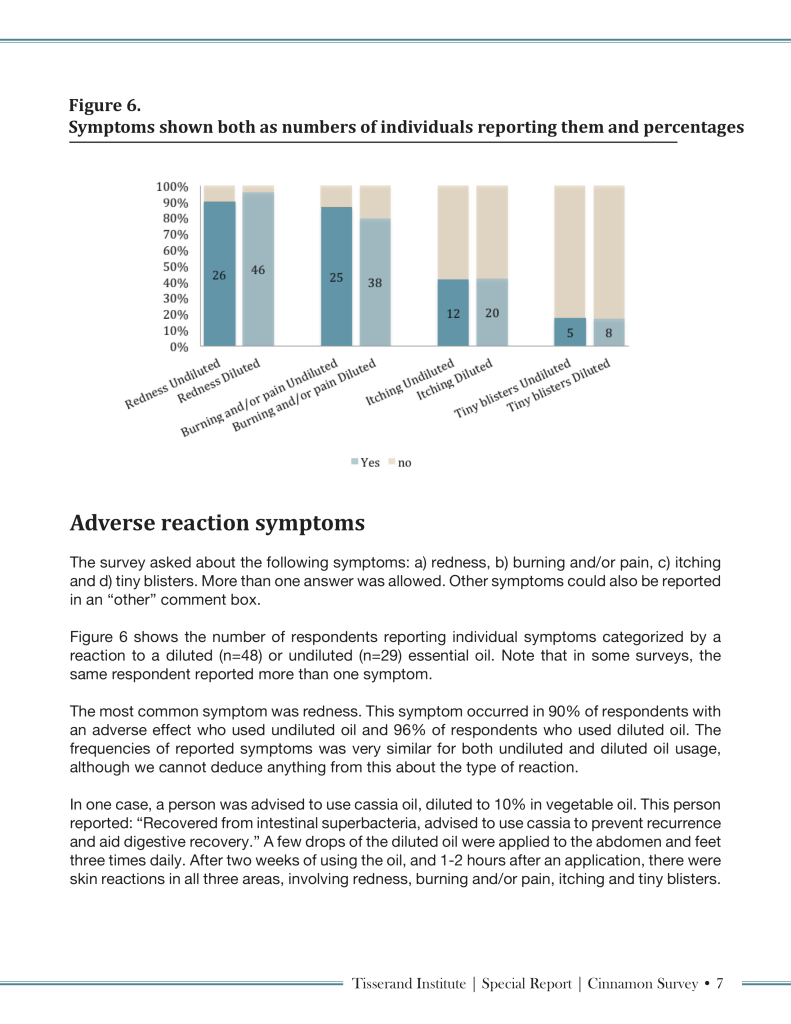 Page 7 - Cinnamon Survey Special Report