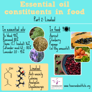 Tisserand Insititute Infographic Essential Oil Constituents in Food: Linalool #TisserandInstitute #Tisserand #Linalool #EssentialOils