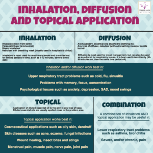 Applications of Essential Oils: Inhalation, diffusion and topical applications | Tisserand Institute Infographic #Tisserand #TisserandInstitute #Infographic #EssentialOils #information #study #research #safety #roberttisserand #applications #essentialoilapplications
