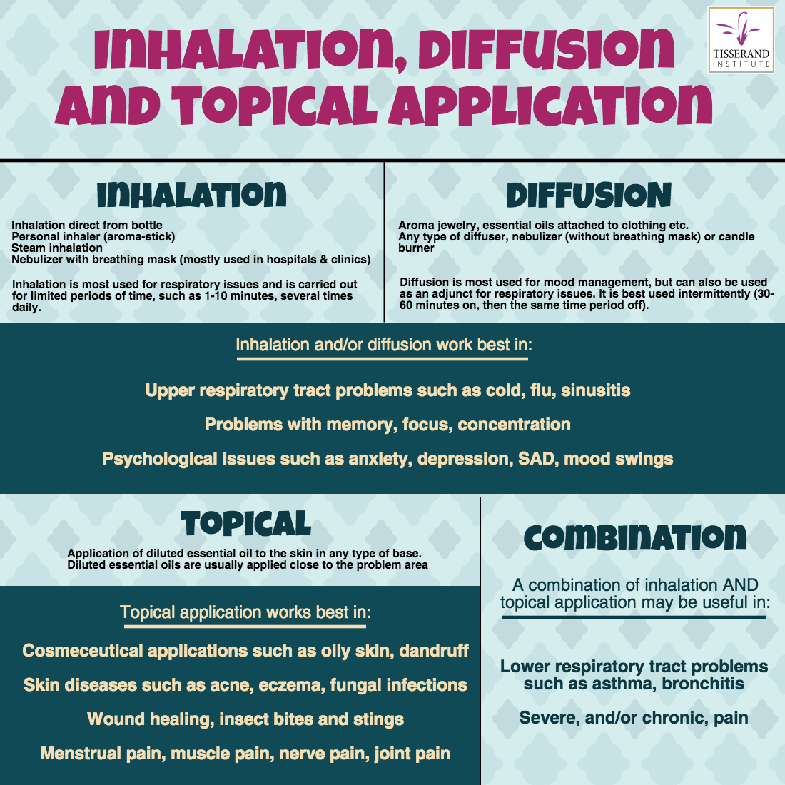 Essential Oil Applications | Inhalation, Diffusion and Topical Applications