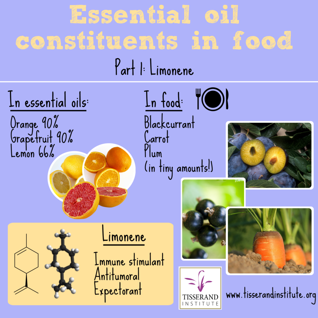 Limonene Essential Oil Constituents In Food Part 1 Tisserand Institute