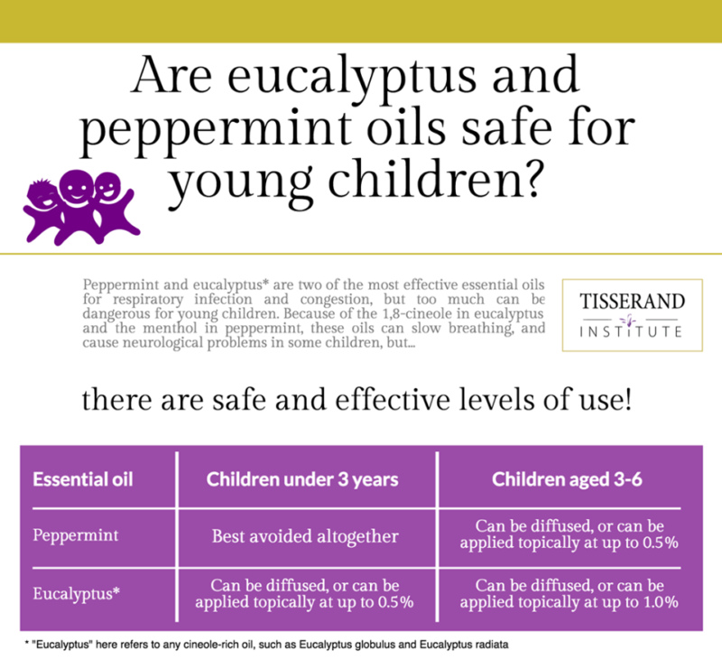 Peppermint and Eucalyptus for children Tisserand Institute