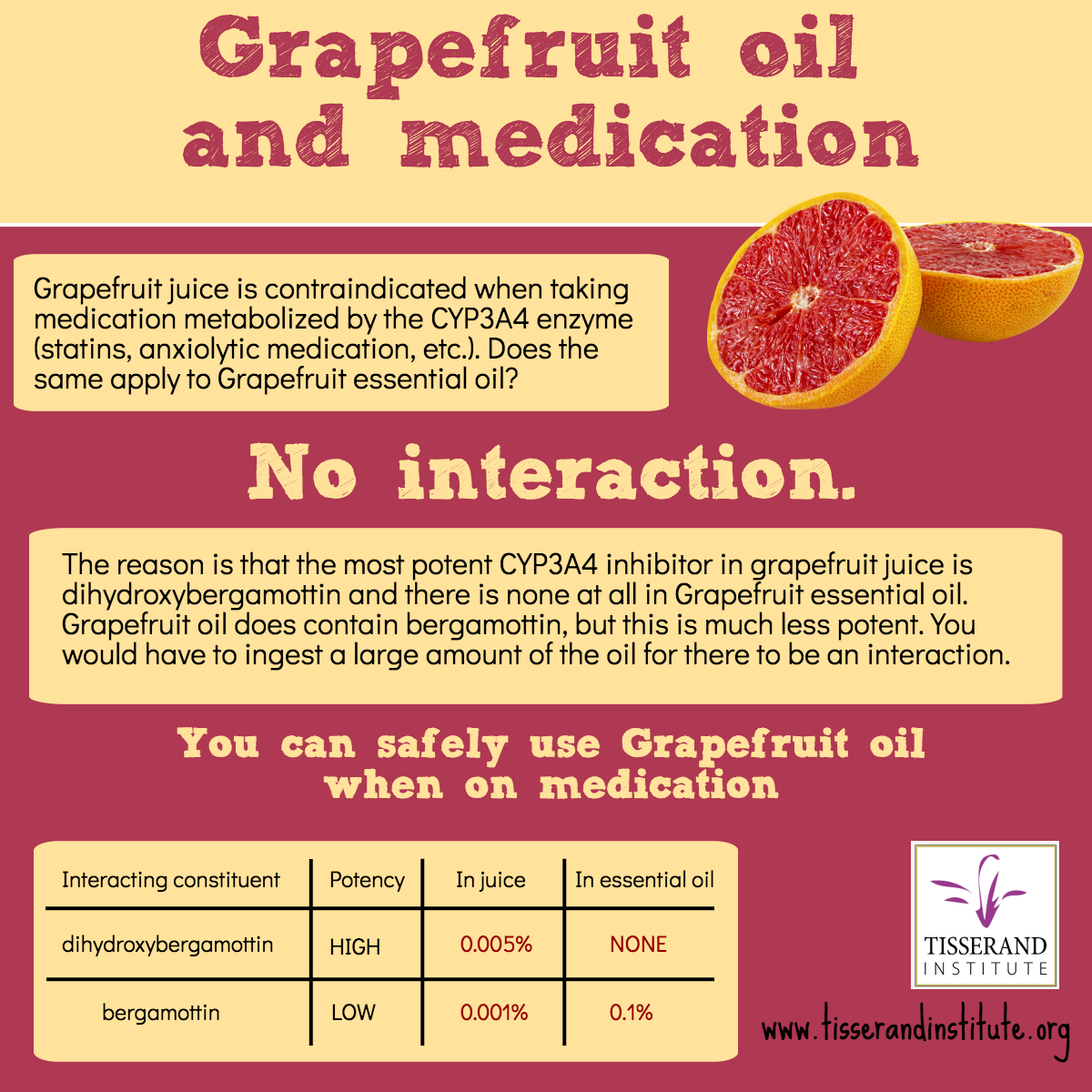 Grapefruit oil and medication