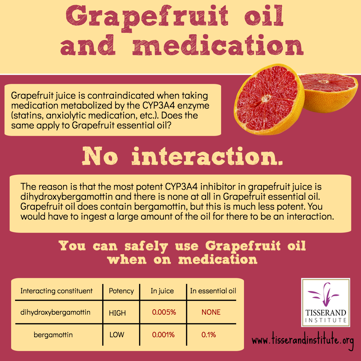 Grapefruit Oil And Medication Is There A Potential Interaction 