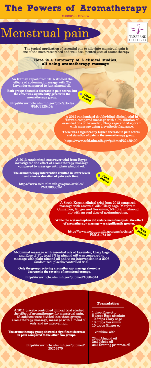 Aromatherapy massage for menstrual pain Tisserand Institute