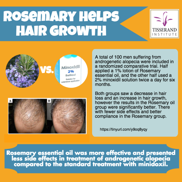 Rosemary essential oil is a promising alternative for hair growth