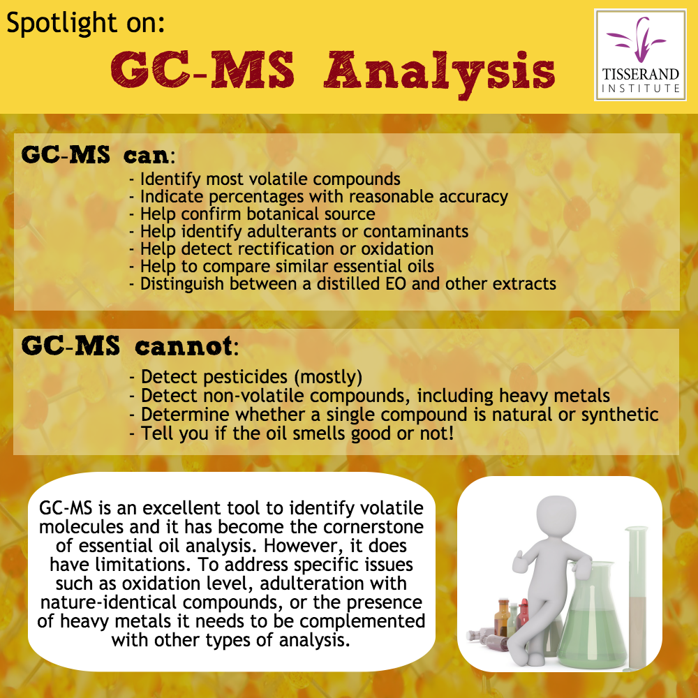 The Highs And Lows Of Gc Ms In Essential Oil Analysis - 