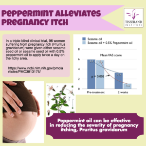 Peppermint Alleviates Pregnancy Itch Tisserand Institute
