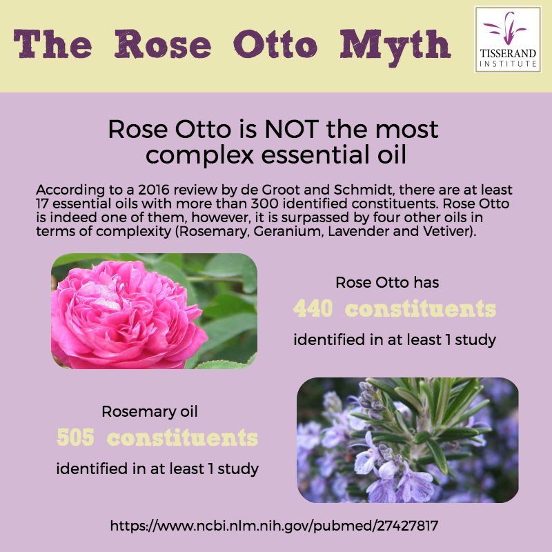 The Rose Otto Myth – busted