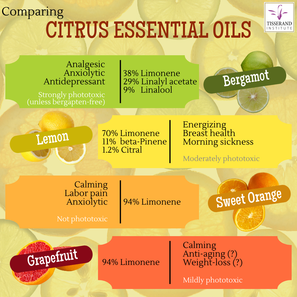 Citruses: a comparison of different oils