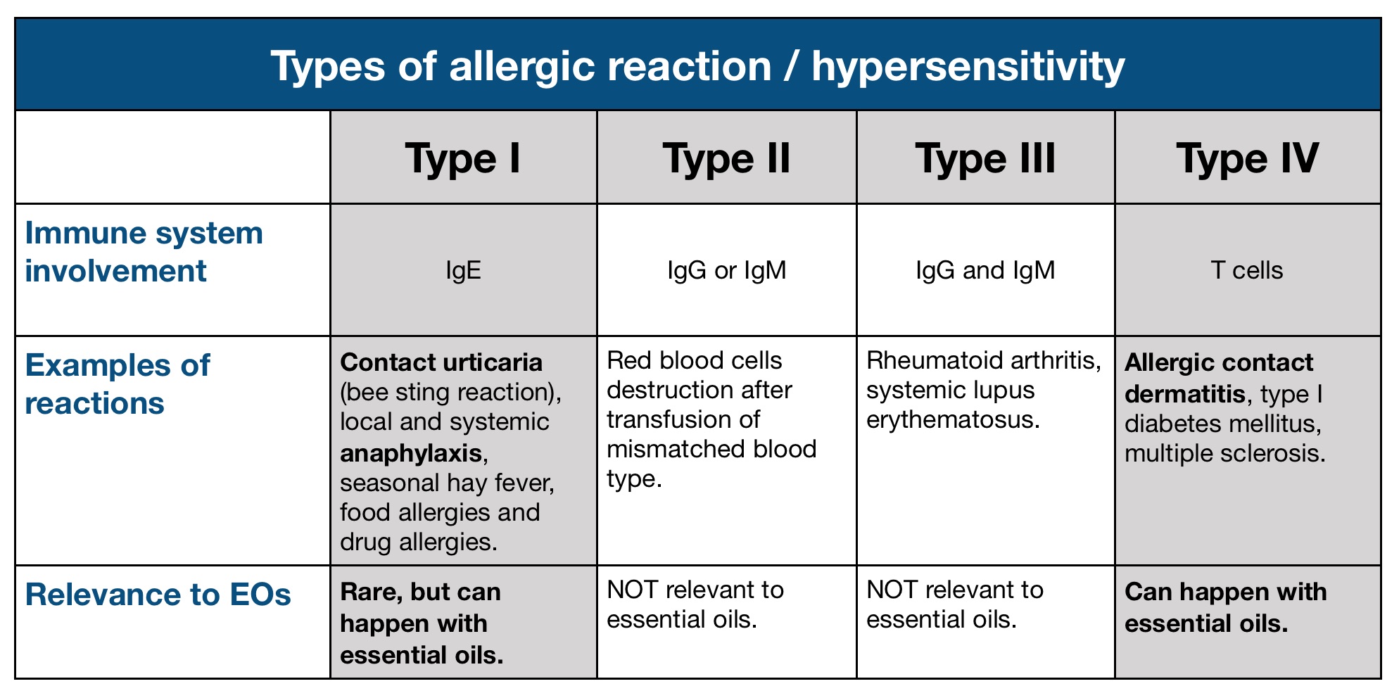 How to tell if you are allergic to essential oils Irritation And Allergic Reactions Tisserand Institute