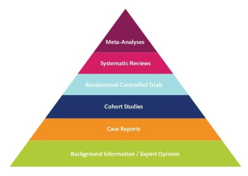 Sloppy science and adverse effects in aromatherapy