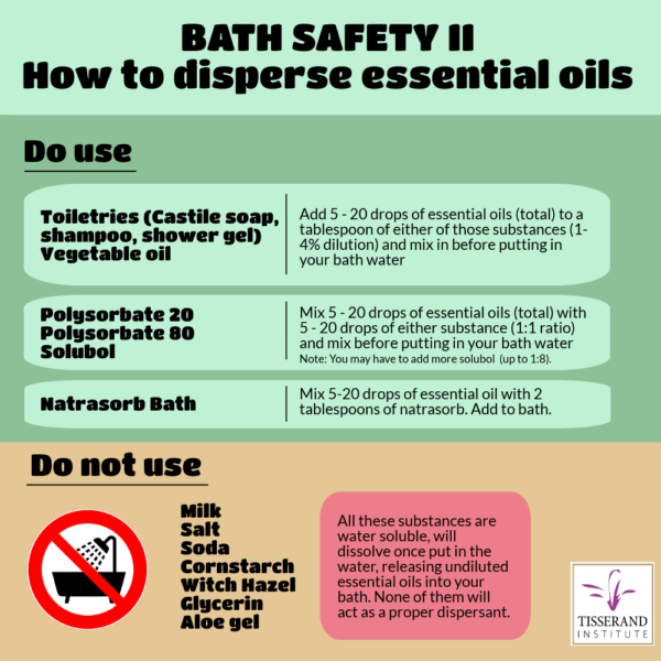 How to safely use essential oils in the bath (or any water): you can toiletries, vegetable oil, plysorbate, solubol or natrasorb. Do not use: milk, salt, baking soda, cornstarch, witch hazel, glycerin or aloe gel.