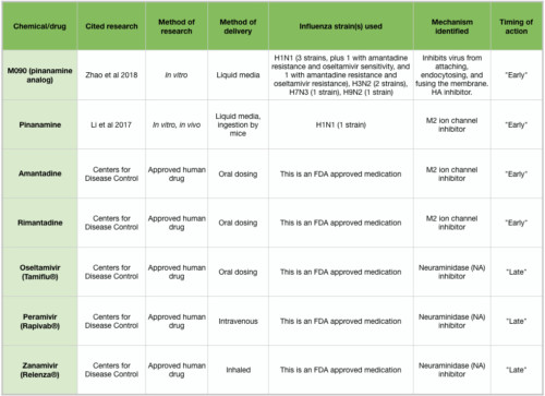 does acyclovir treat hsv 1