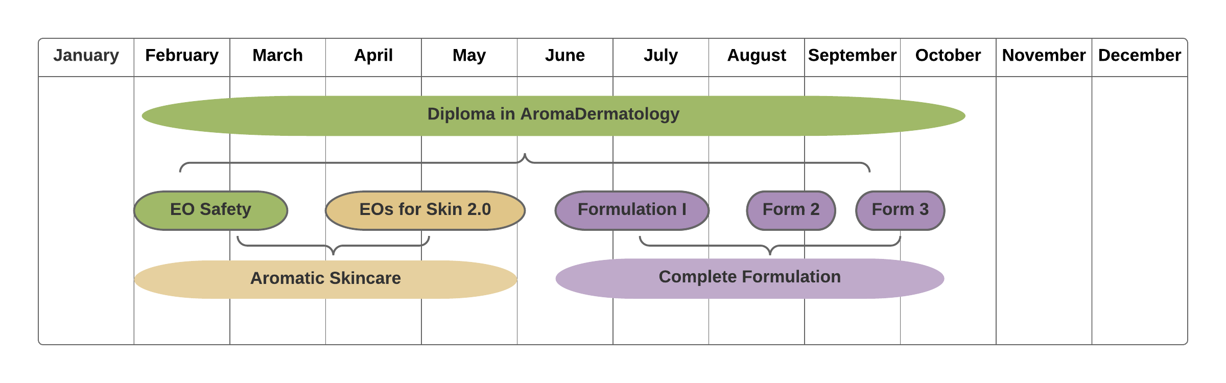 AromaDermatology