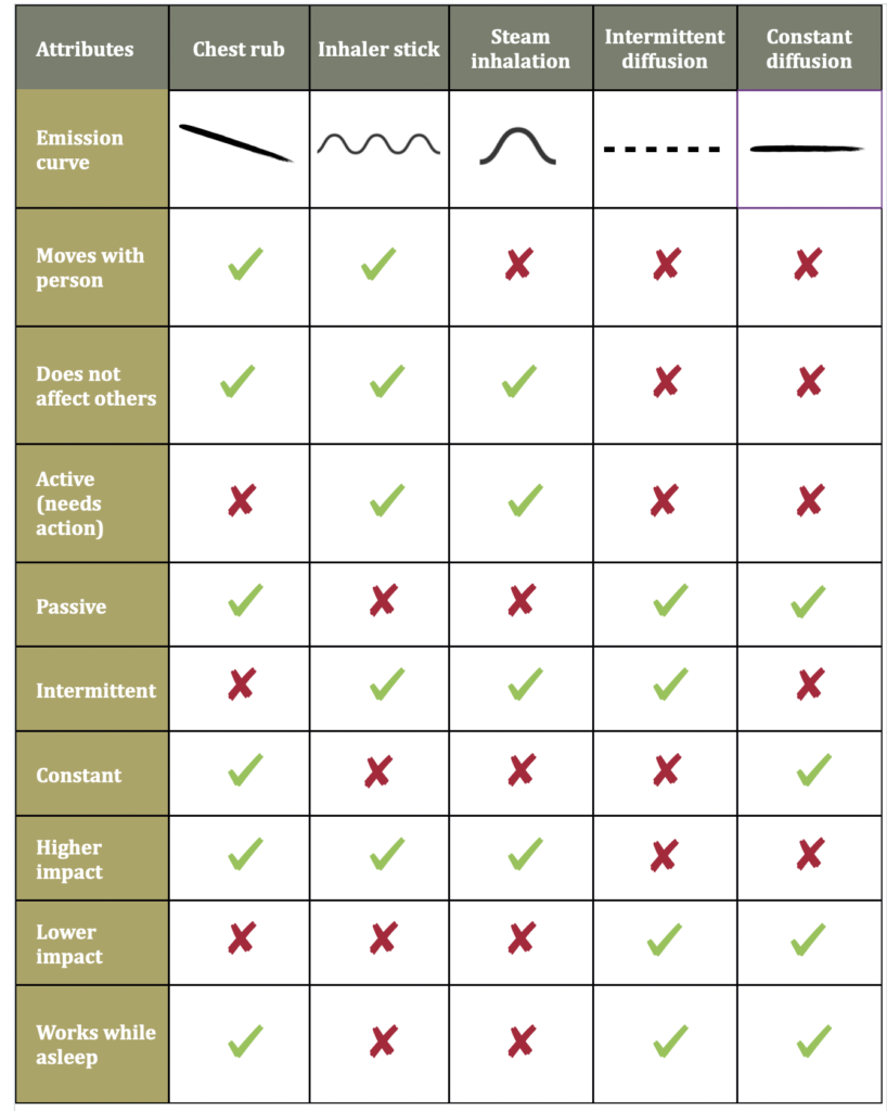 The Ultimate Guide to Essential Oil Inhalation - Tisserand Institute
